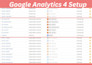 setup ga4 ecommerce tracking and google analytics 4 setup ads conversion via GTM